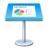 Keynote for mac