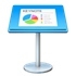 Keynote for mac