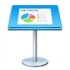 Keynote講演 for mac